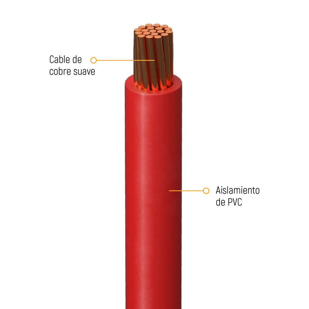 Cable Indiana THW #10 Rojo Caja con 100 mts